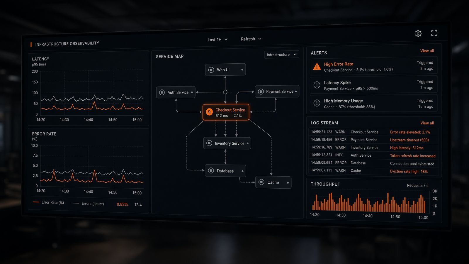 A dark operations dashboard with latency charts, a service map, and a short alert list